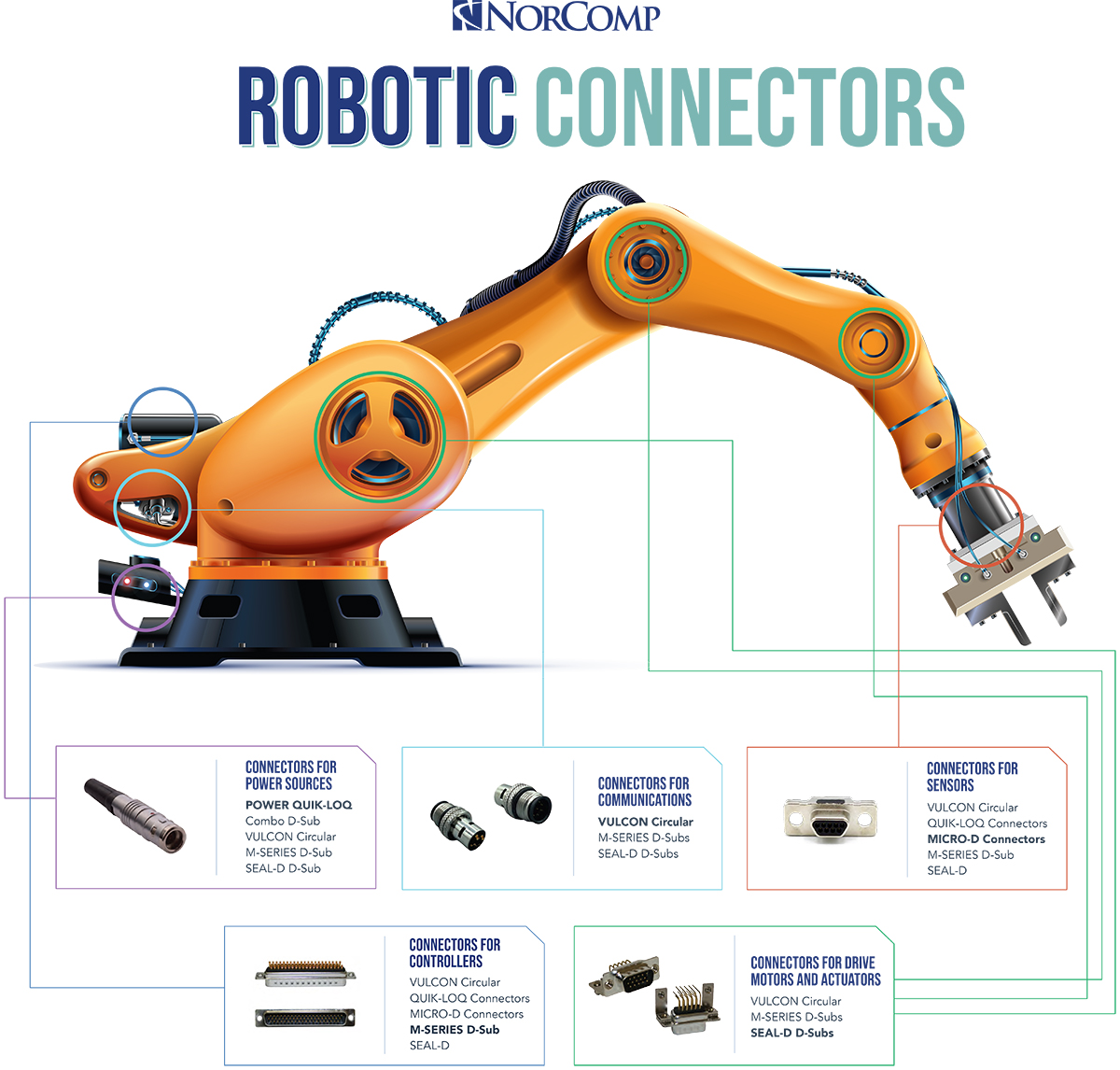 norcomp-robotics-white-paper_robot-2