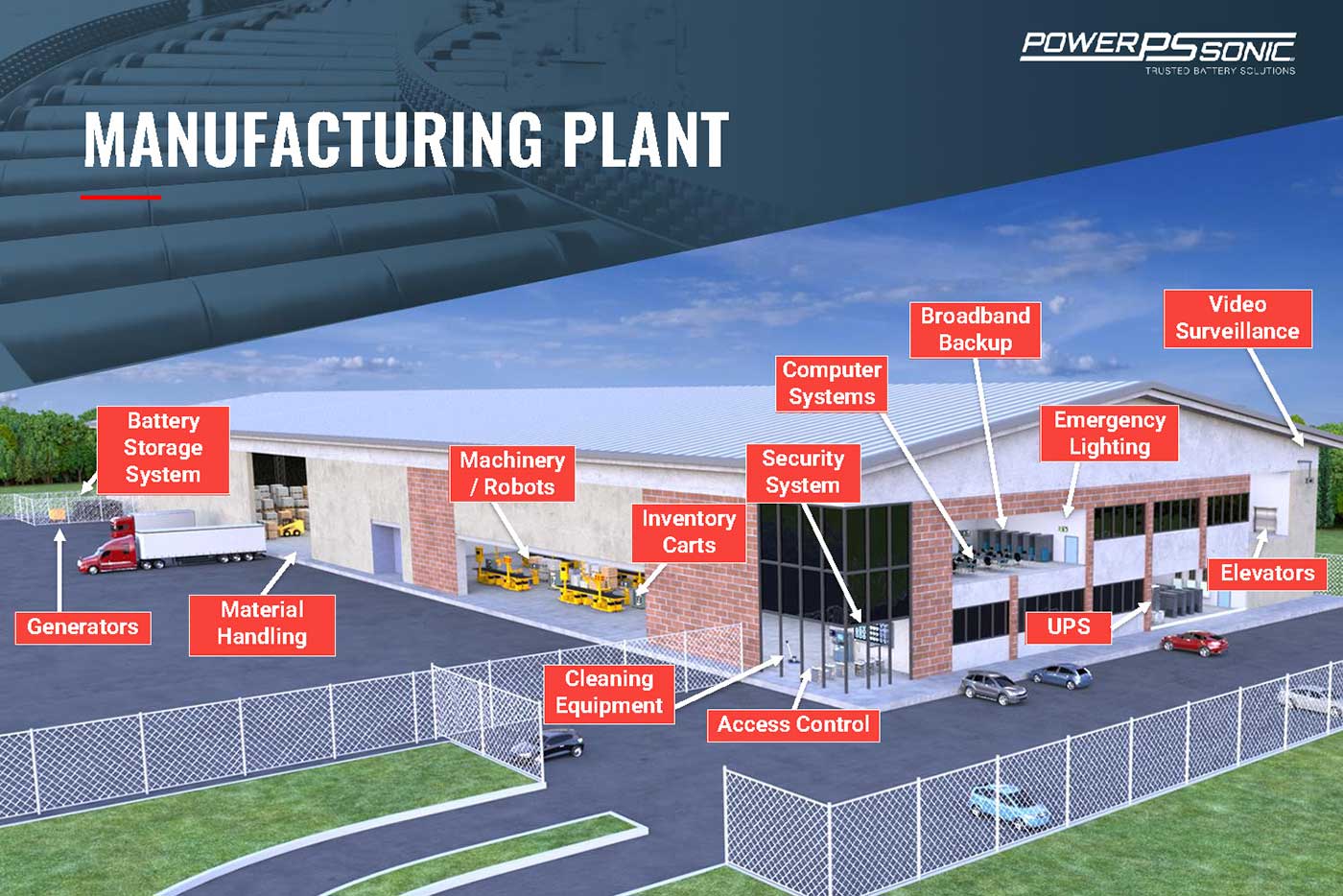 Power-Sonic-MANUFACTURING-PLANT