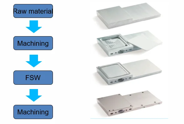 Tube-embedded-cold-plate-process